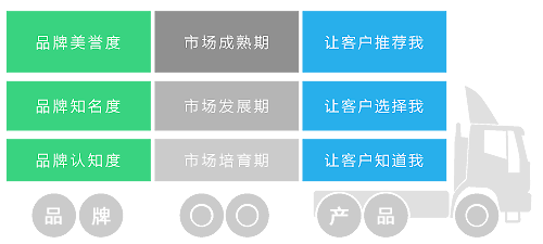 微服科技