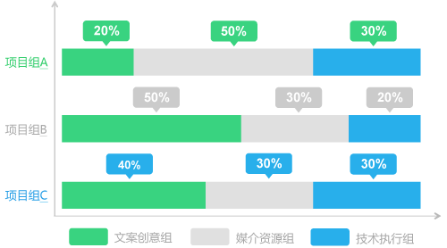 微服科技